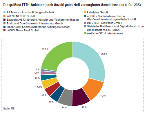 RTR-Internet-Monitor Jahresbericht 2023