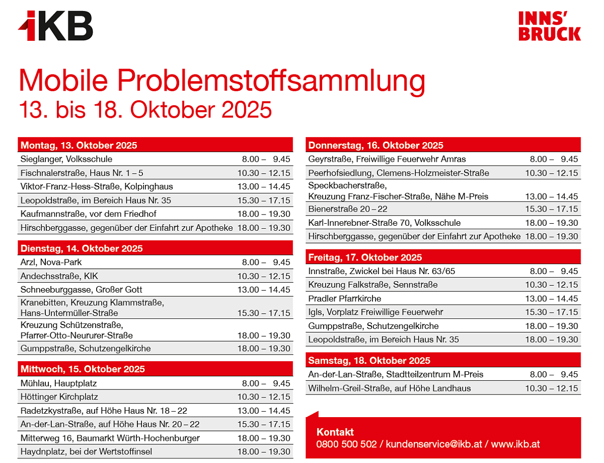 Mobile Problemstoffsammlung in Innsbruck